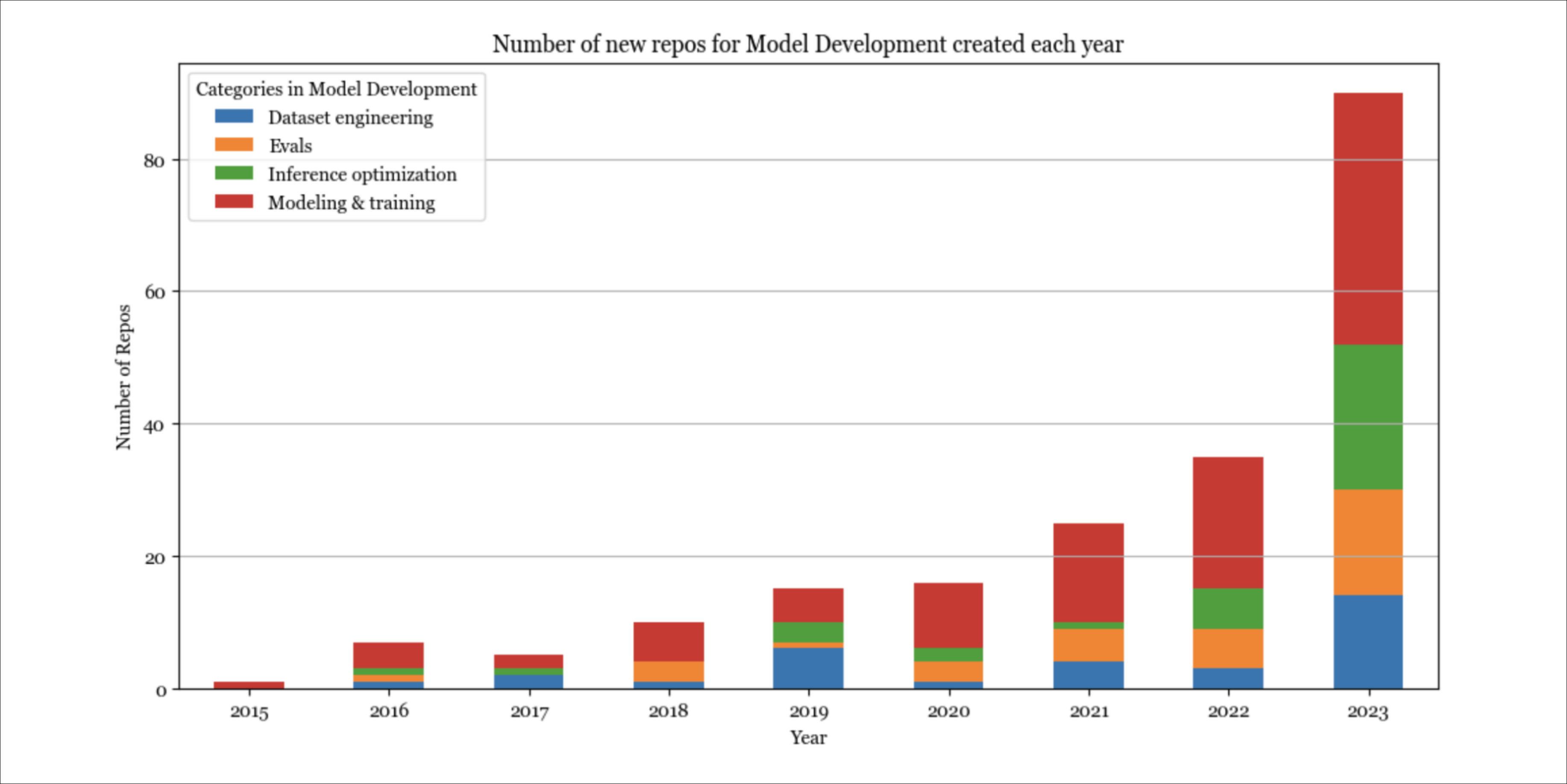 Я изучила 900 самых популярных инструментов ИИ на базе open source — и вот что обнаружила - 4